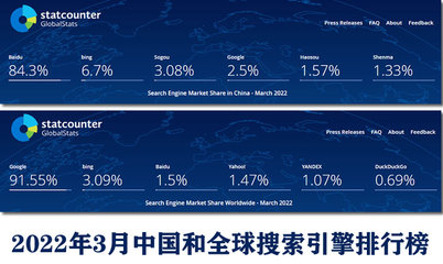搜索引擎排名中国(目前国内搜索引擎排名)