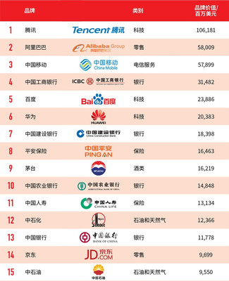 中国互联网公司排行榜(中国互联网公司排行榜前十名)