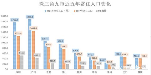 深圳人口(深圳人口流失极为严重2023)