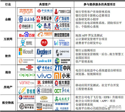 北京十大软件外包公司(软件公司排行榜前十名)