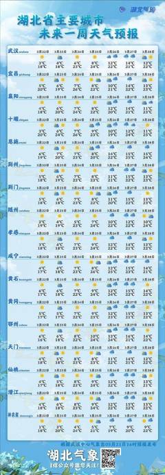 随州天气预报15天气报气(随州天气预报未来15天)
