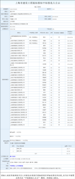 上海市工程建设信息网(上海市建筑工程)
