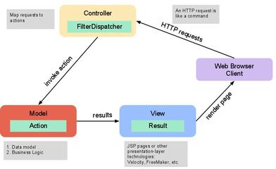 网站开发流程有哪几个阶段(网站的开发流程分为)